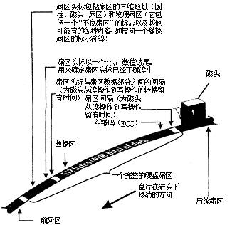 内部硬盘的硬件结构和工作原理进行了详细解释