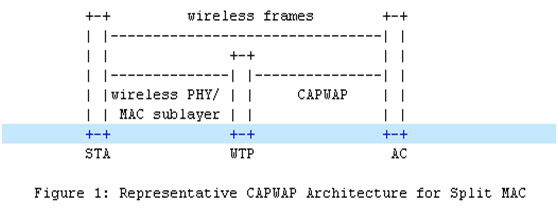 capwap学习笔记——初识capwap（一）