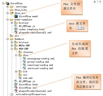 Flex学习总结