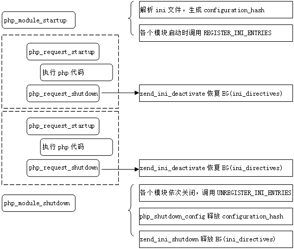 深入理解php中的ini配置(2)