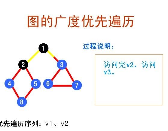 经典算法研究系列：四、教你通透彻底理解：BFS和DFS优先搜索算法