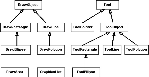 CodeProject - DrawTools(画图工具)