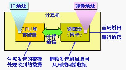 计算机网络知识整理