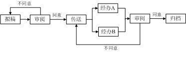 基于关系型数据库的WEB OA公文流转系统