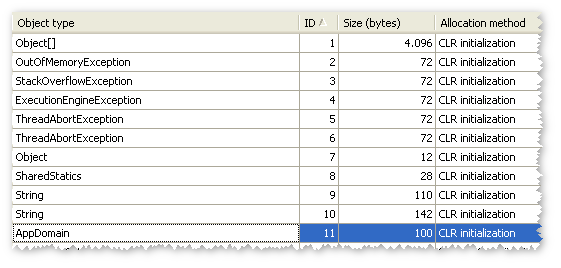 AppDomain instantiation