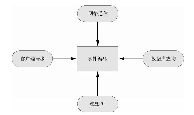 Node.js