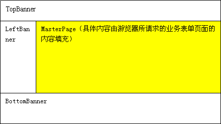 提供一种直观、可扩展的MasterPage方案