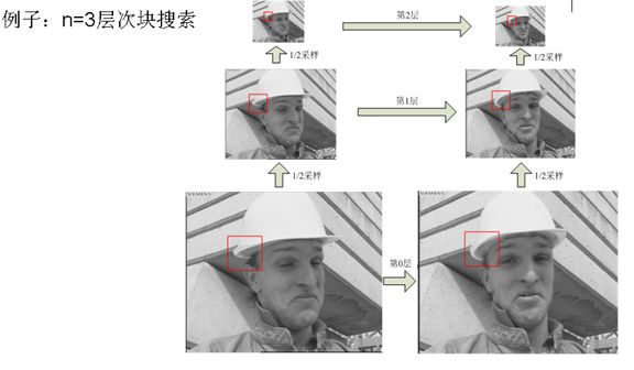 视频编解码学习之二：编解码框架