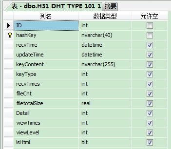 [搜片神器]服务器SQL2005查询分页语句你理解了么