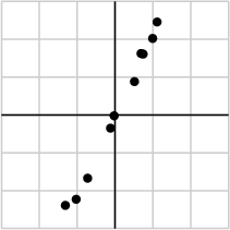 奇异值分解（We Recommend a Singular Value Decomposition）