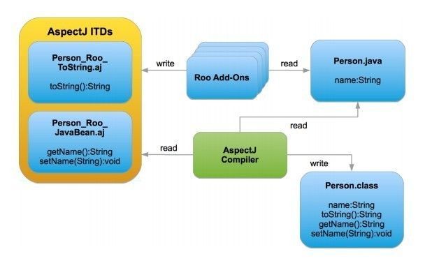 Inside ASP.NET 2.0 – Controls Model