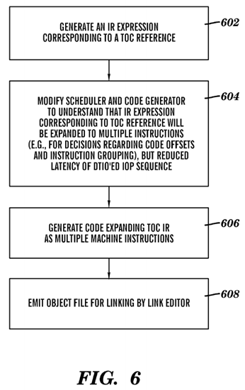 Linking code for an enhanced application binary interface (ABI) with decode time instruction optimization