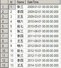 mssql 2005/2008/2012如何添加、查询、修改分区表中的数据 .