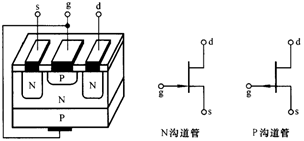 MOS管基础知识