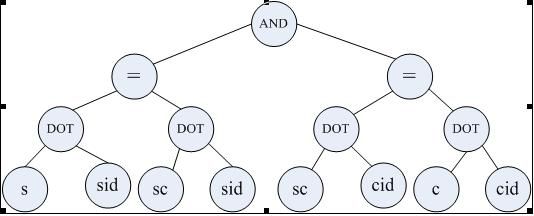 浅谈SQLite——查询处理及优化