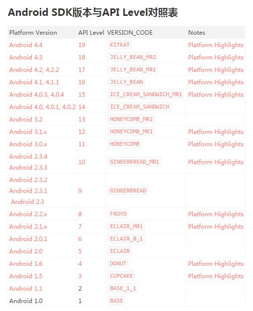 Support v4 v7 v13： Android Support Library
