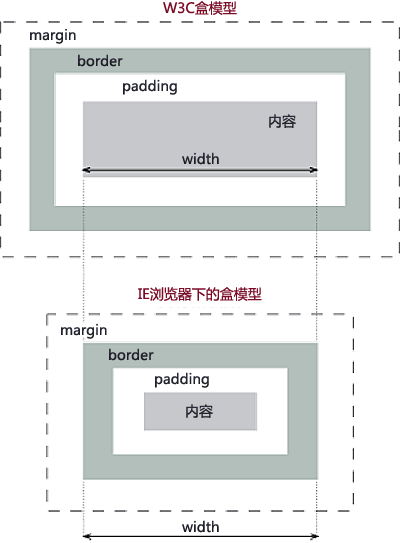 box-model.gif