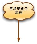 画好Web流程图、描述信息结构和交互设计的图示词汇表