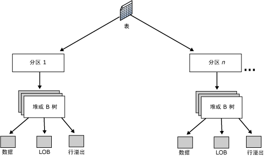 Inside T-SQL Index (1)