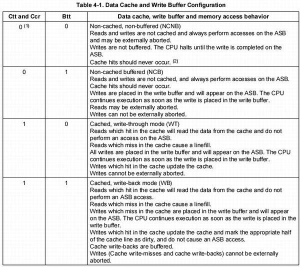 s3c2410 CACHES,WRITE BUFFER讲解