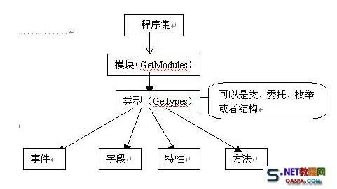 [整理]C#反射(Reflection)详解