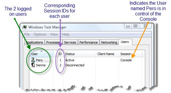 Task Manager - Users