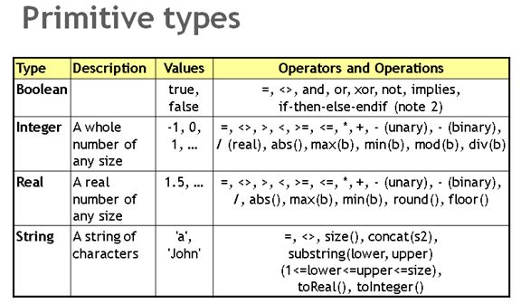 GMF：OCL（Object Constraint Language）介绍