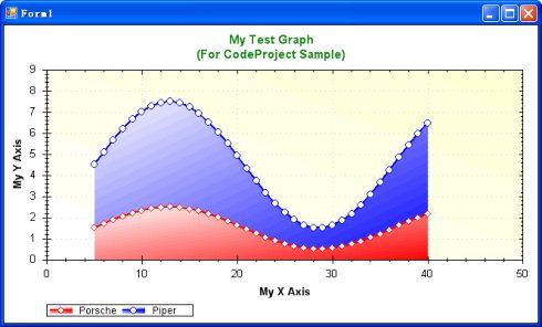 .NET <wbr>的绘图控件ZedGraph