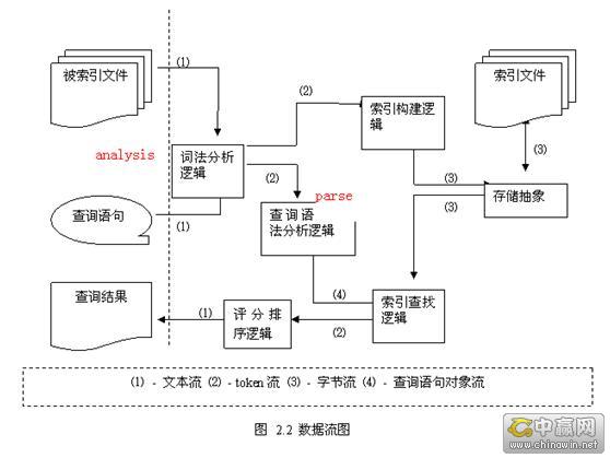 基于lucene的搜索方案