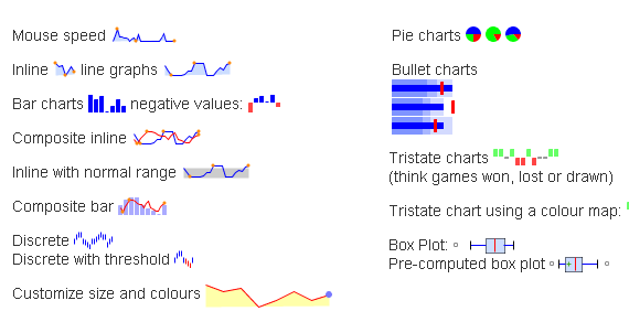 5个最顶级jQuery图表类库插件-Charting plugin