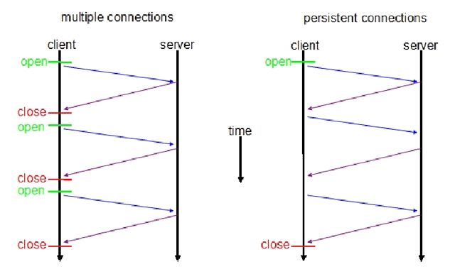 WebSocket