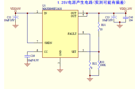 arm最小系统