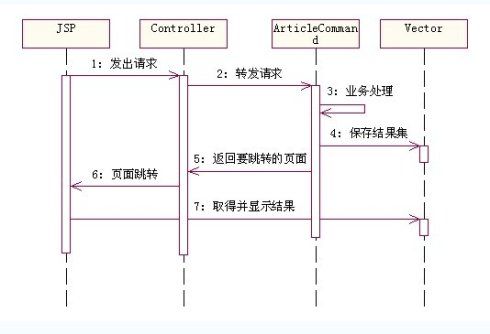 用java实例学习MVC模式