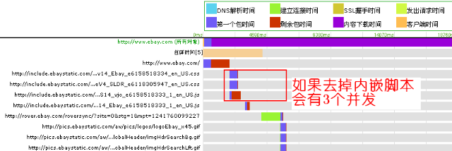 去掉ebay.com样式表后面的内嵌脚本理想

效果