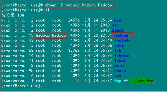 Hadoop集群（第5期）_Hadoop安装配置