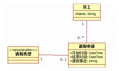 Uml学习-类图简介