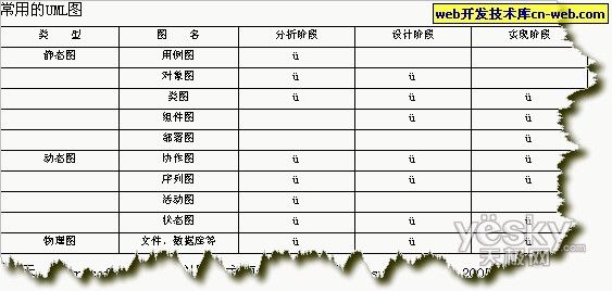 统一建模语言UML基础专题之UML简介及用例图