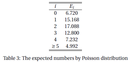 基本概率分布Basic Concept of Probability Distributions 2: Poisson Distribution