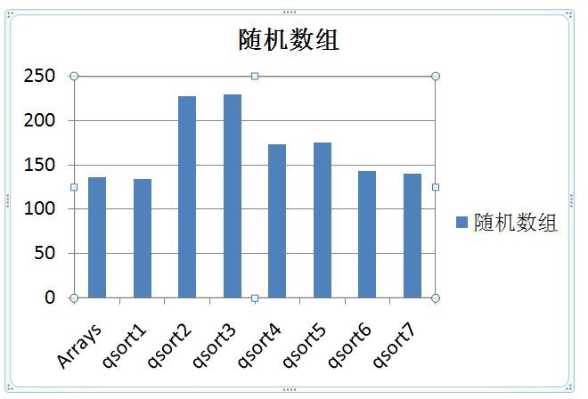 快速排序的优化