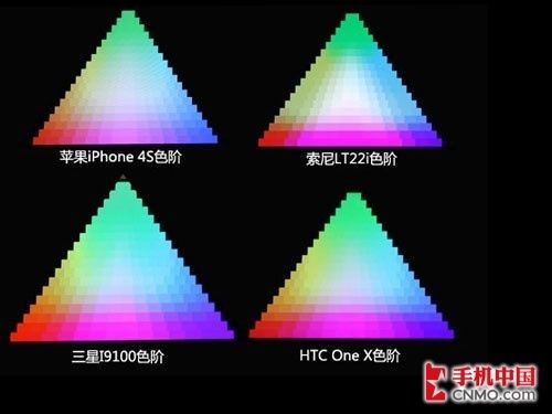 屏幕不光只看尺寸各材质屏幕实战解析(5)