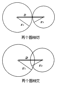 代数几何:点,线,抛物线,圆,球,弧度和角度