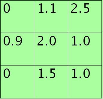 Deep learning：四十七(Stochastic Pooling简单理解)