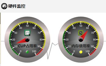 推荐一个WPF仪表盘开源控件