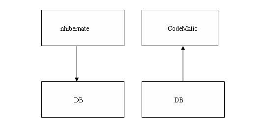 Nhibernate分析之华山论剑篇