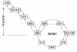 个人阅读2