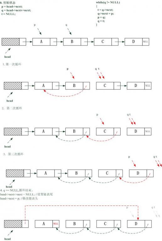 链表逆序