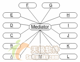 软件的架构与设计模式之经典架构模式简介