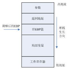 浅析ARM汇编语言子例程设计方法