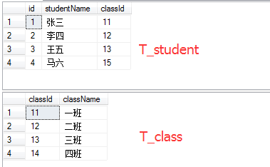 sql 语句的各种连接