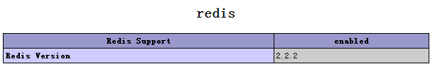 php配置redis支持